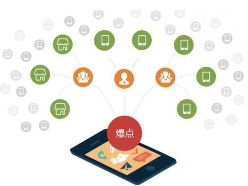 林周为什么越来越多的企业通过软文营销来引流